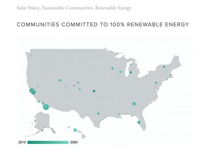 Communities Across the US are Committing to 100% Renewable Energy!  Here are Some Sources for Information.