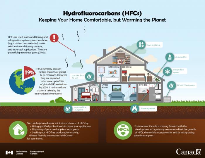 Landmark Kigali HFC Deal to Amend Montreal Protocol – Aims to Reduce Global Warming a Critical .5 degrees Celsius