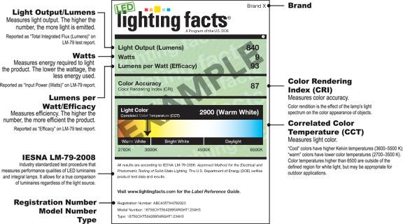 Developments in Lighting