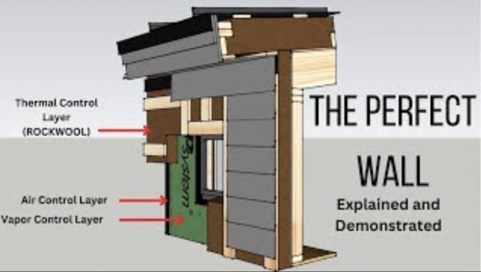 The Perfect Wall, Explained  - and Demonstrated