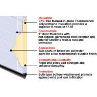 Thermacore Garage Doors