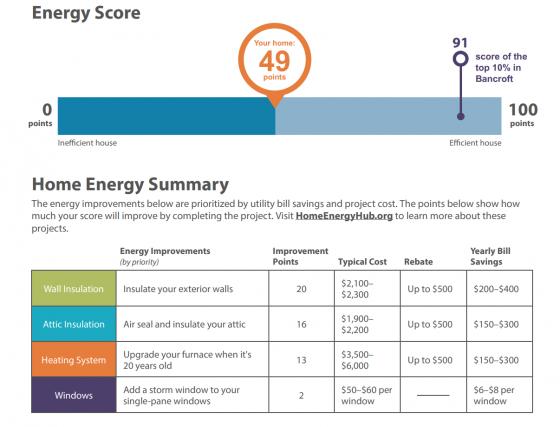 Home Energy Scores