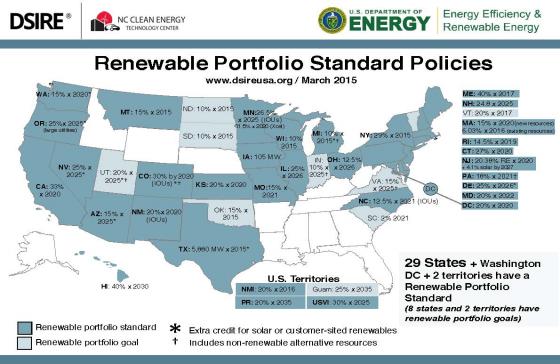 Support the Renewable Portfolio Standard (Sign on!) - 50% Clean Energy by 2030 and 100% by 2050 in Massachusetts