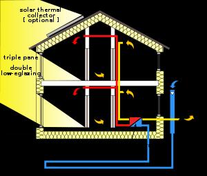 What is a Passive House - An Introduction What is a Passive House - An Introduction