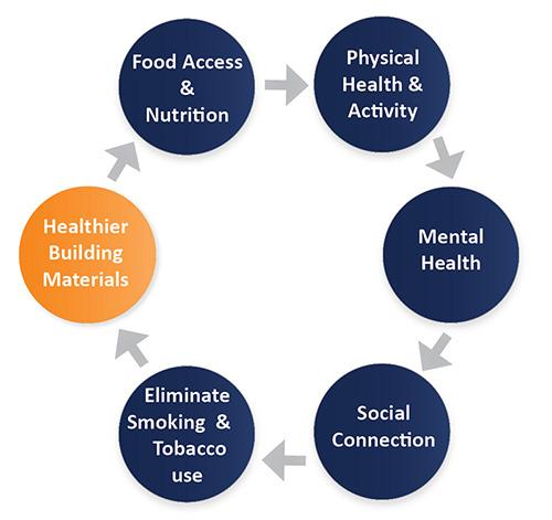 HBN Launches HomeFree Initiative to Help Reduce Toxic Building Materials HBN Launches HomeFree Initiative to Help Reduce Toxic Building Materials