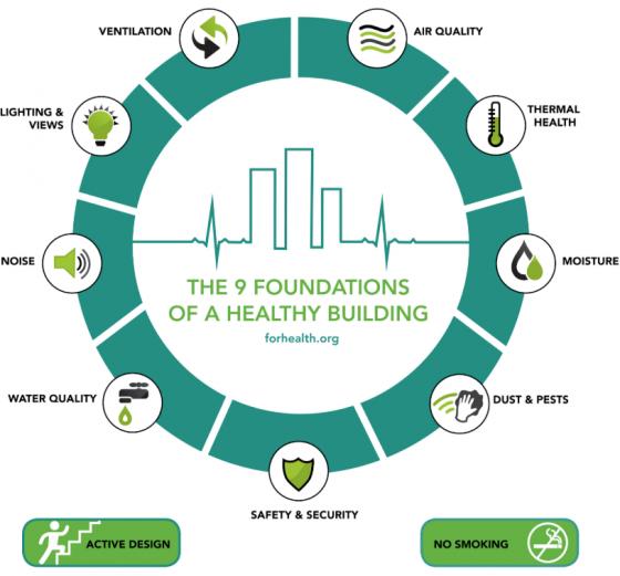 9 Keys to Avoiding Sick Building Syndrome (Study) Green Building, Healthy Buildings