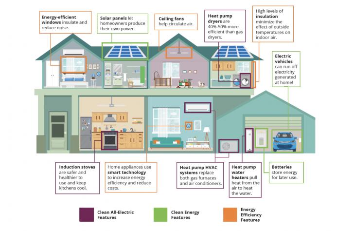 Free Webinar: Electrify Efficiently