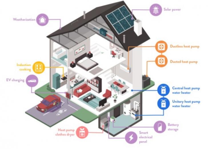 Free Webinar: Electrify Efficiently - Overcoming Heat Pump Objections (Part 1 of 5), 5-part series, February 17, 9 - 10:30 am PT