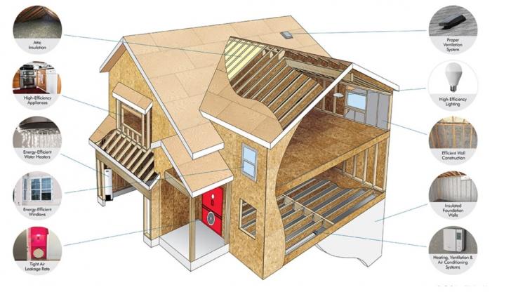 Free Webinar: Commercial Stretch Energy Code - Targeted & Relative Performance Paths (Two Part series), September 22, 10 am - 12 pm ET