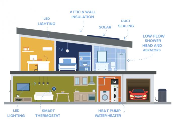 Free Webinar: Building for the Future: Preparing for the 2025 Energy Code