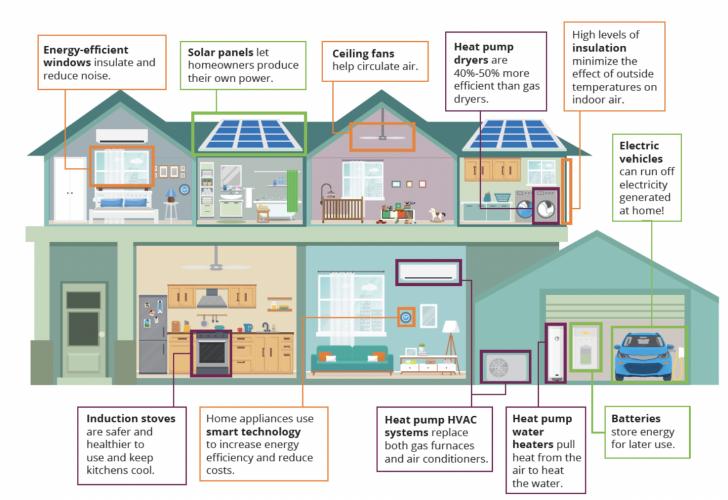 Webinar: Retrofitting Homes for Electrification and Decarbonization