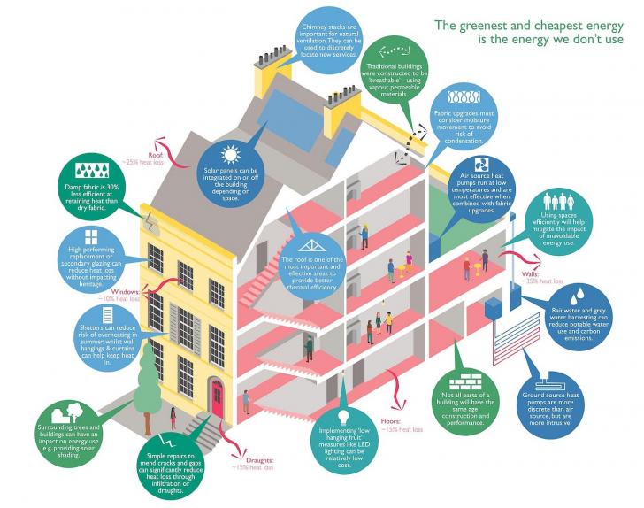 Free Webinar: Retrofitting Homes for Electrification and Decarbonization, February 5, 9 am - 1pm PT