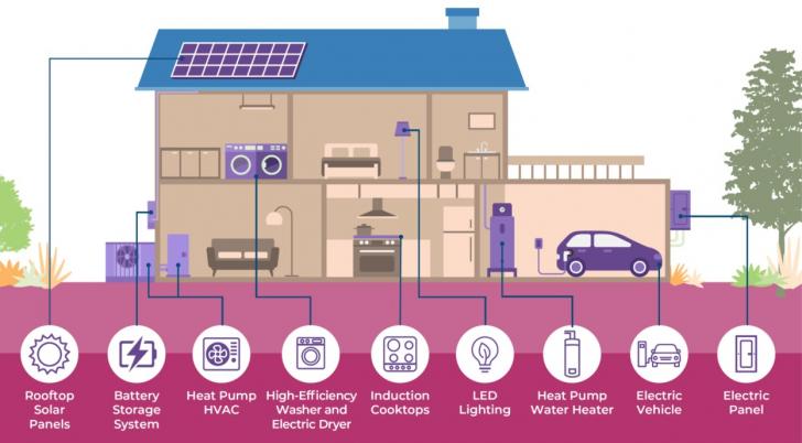 Free Webinar: Retrofitting Homes for Electrification and Decarbonization, August 13, 9 am - 1 pm PT