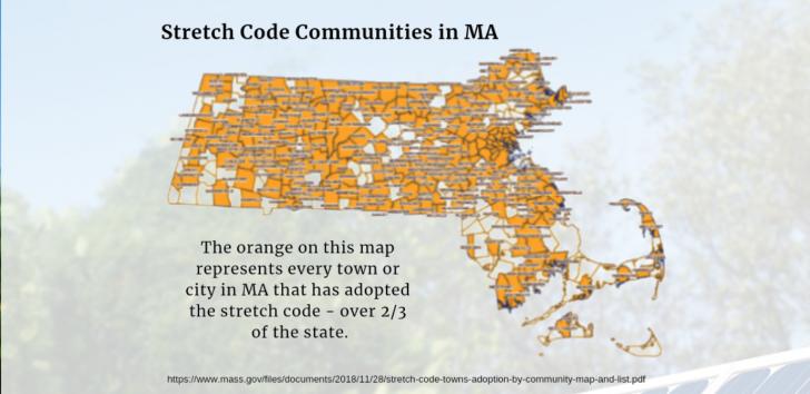 Stretch Codes in Massachusetts