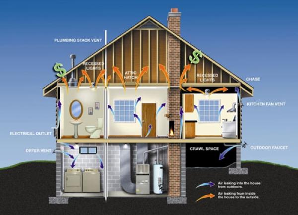 Electrification & Home Performance Series: 6 - Testing Residential Building Pressure