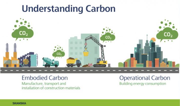 Free Webinar: Practical Ways to Address Embodied Carbon