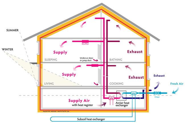 Event: Passive Architectural Design for Affordable Housing, 4/27, 9:00 AM - 4:00 PM, Chicago, IL