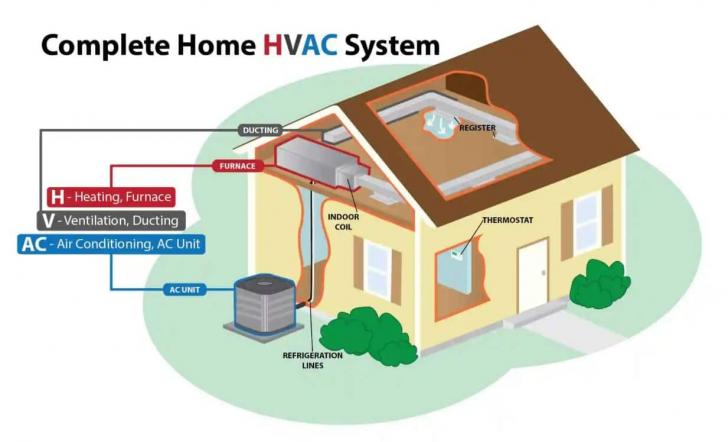 Free Webinar: Intro to Residential HVAC Systems, January 30