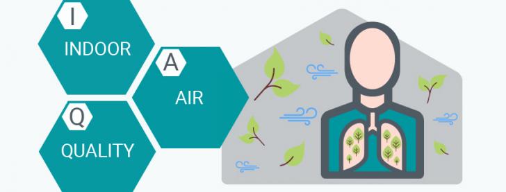 Free Webinar: Indoor Air Quality (IAQ) Fundamentals & IAQ-based Energy Reduction, March 11, 10 - 11 am