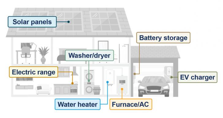 Free Webinar: Introduction to Heating and Cooling Load Calculations for Electrification Projects, February 19, 9 - 11 am PT