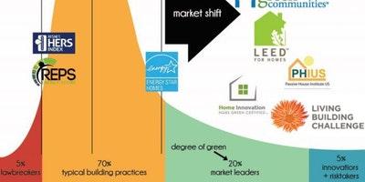 Comparing Residential Green Building Certifications Seminar, September 12-13, Indianapolis, IN