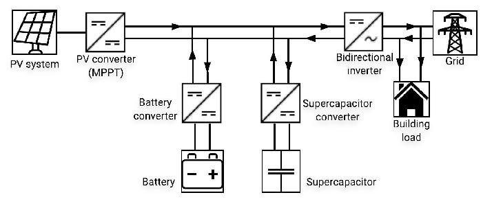 Free Webinar: PV + Batteries: Integrating Storage with Grid-Tied PV Systems, October 21