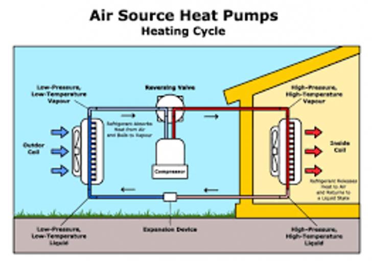 Free Webinar: Optimizing Ducted Heat Pumps for Residential Electrification: Efficiency Comfort and Low Loss Duct Systems, March 12, 9 - 12 pm PT