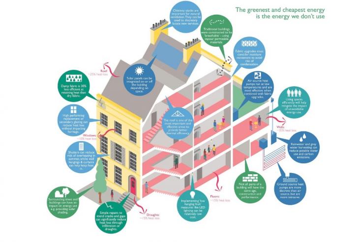 Free Webinar: Retrofitting Homes for Electrification and Decarbonization, August 13, 9 am - 1 pm PT