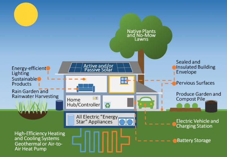 Free Webinar: Home Improvements for a Healthier, Resilient, and Clean-Energy Future, May 27, 12 - 1 pm PT
