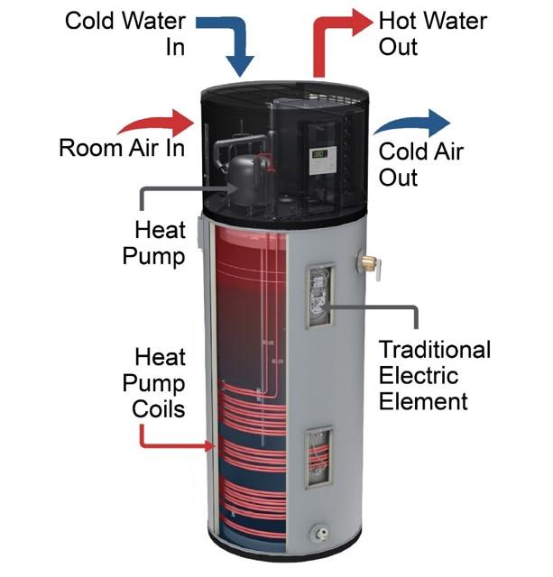 Free Webinar: Unitary versus Split Heat Pump Water Heating Systems, January 29, 10 - 11:30 am PT