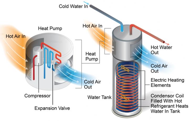 Free Webinar: Practical and Efficient Hot Water Delivery: Meeting Hot Water Demand with Heat Pump Water Heaters, March 5, 9 am - 12 pm PT