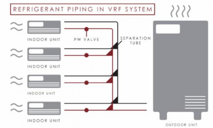 Variable Refrigerant Flow/Volume (VRF/VRV) for Commercial Buildings