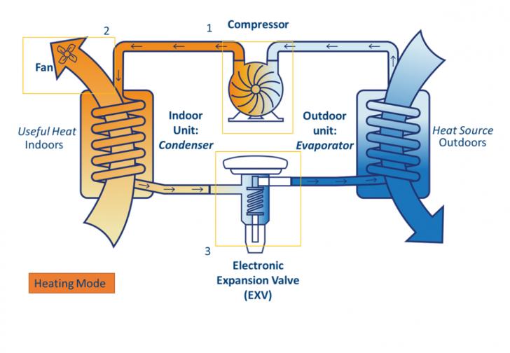 Free Webinar: Introduction to Heat Pumps (Parts 1 & 2), March 5 & March 7