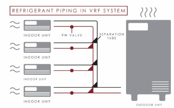 Variable Refrigerant Flow/Volume (VRF/VRV) for Commercial Buildings