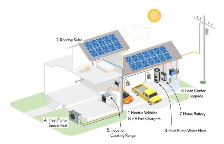 Selling Home Electrification (2 Part Series), November 25, 12 - 1:30 pm PT