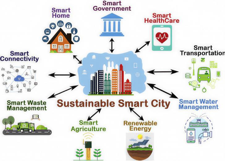 Sustainable Cities: Strategies for advancing city-wide sustainability goals, a USGBC First Friday Webinar, Online, August 7, 1 - 2 pm PT