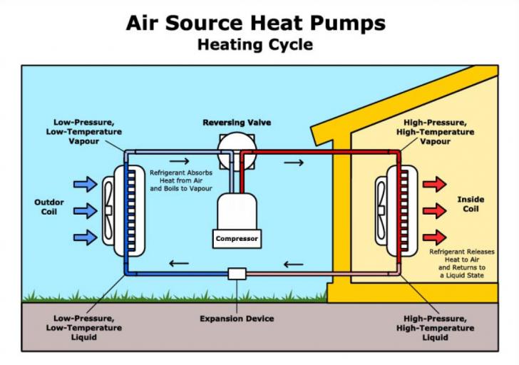 Free Training: High Performance Heat Pump Series - Energy Skilled (4 Part Series), September 30-October 15, 9 am - 1 pm PT