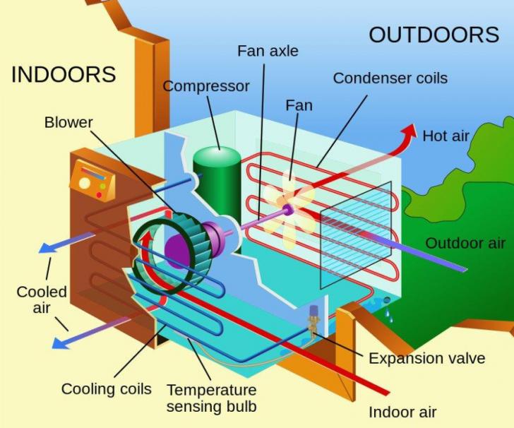 Free Webinar: Intro to Residential HVAC Systems 2025