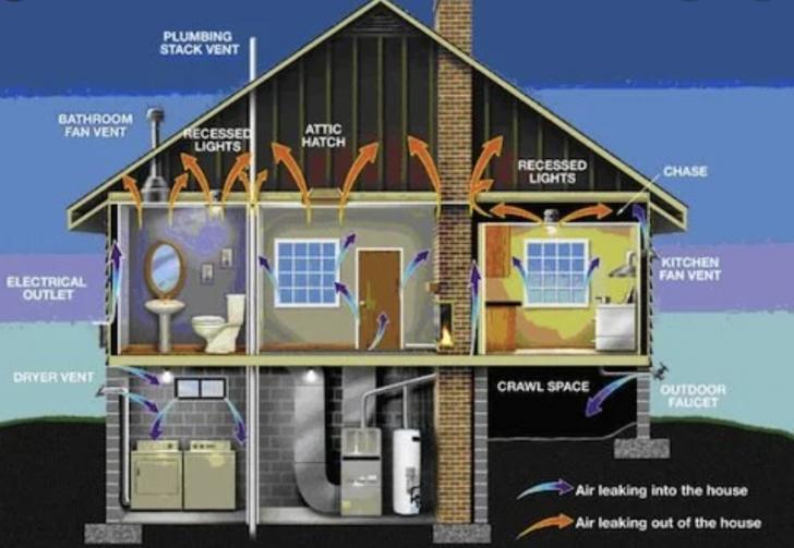 energy, energy efficiency, retrofits