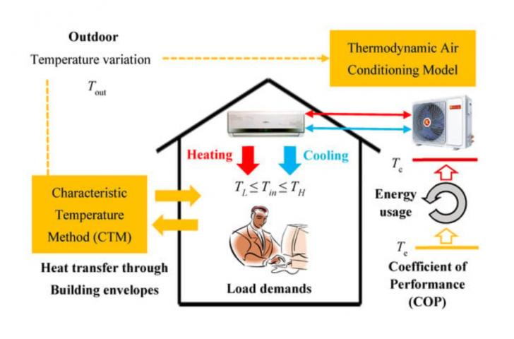 Free Webinar: Introduction to Heating and Cooling Load Calculations for Electrification Projects, December 9, 9 - 11 am PT