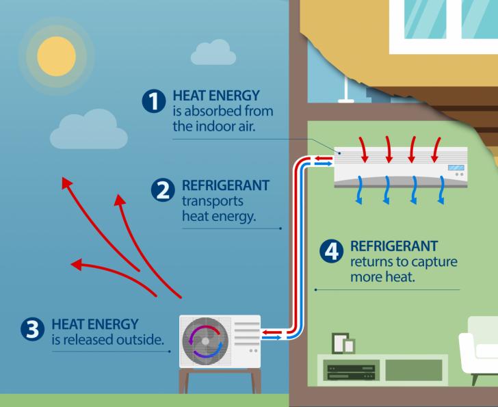 Free Webinar: Electric Heat Pumps for Space Heating and Cooling, September 14