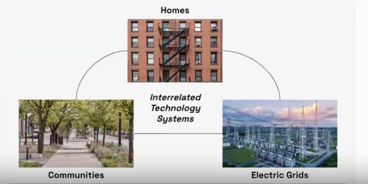 Free Webinar: Grid-System Strategies for Resilient Cooling, April 30, 12 - 1 pm ET