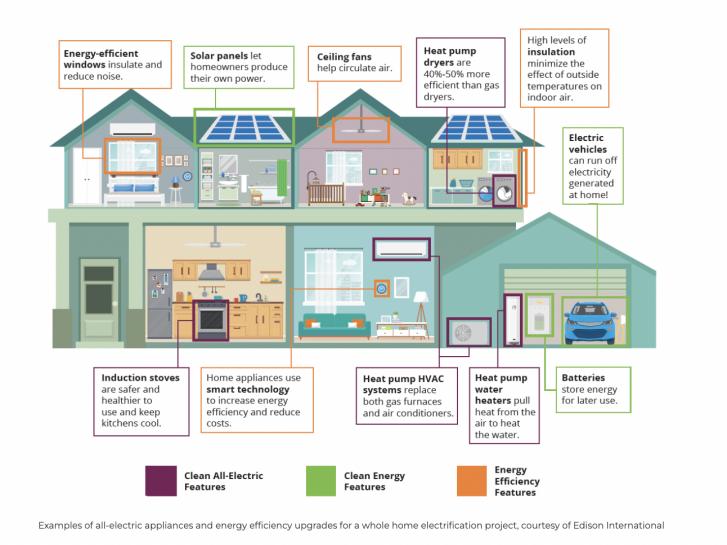 Free Webinar: Cost-Effective Home Electrification Retrofits, April 11