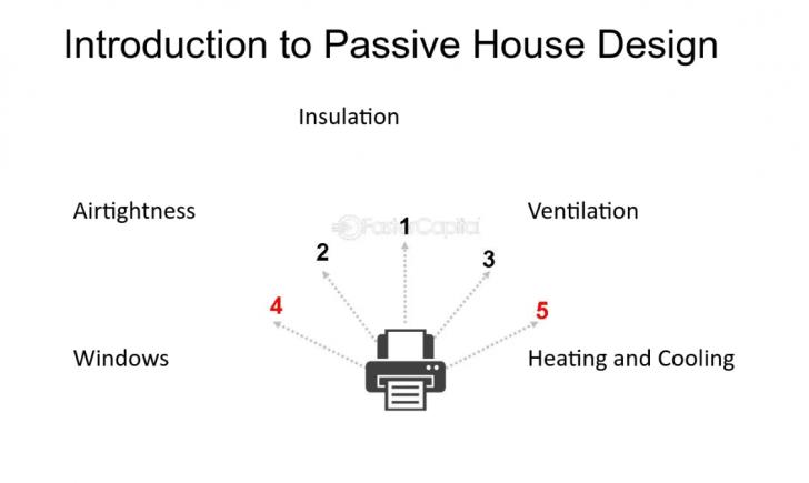 Free Webinar: An Introduction to Passive House, October 15, 9 - 11 am PT