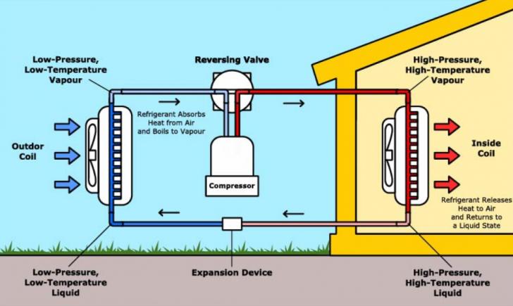 Transitioning from Heating Oil to Heat Pumps