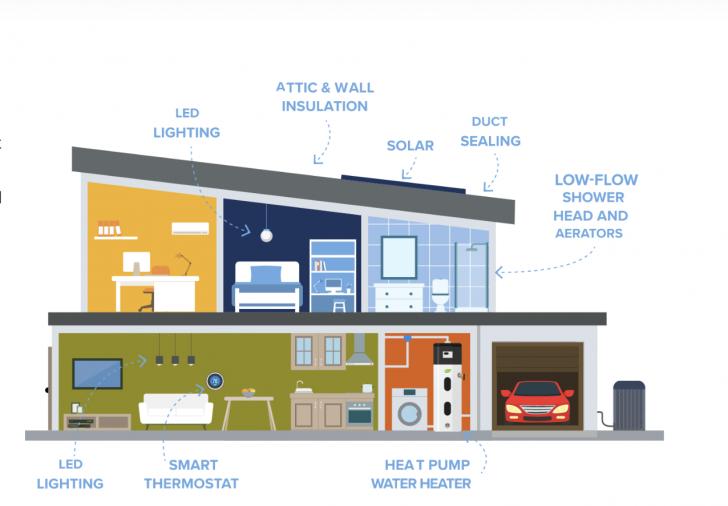 Mechanical systems in detail
