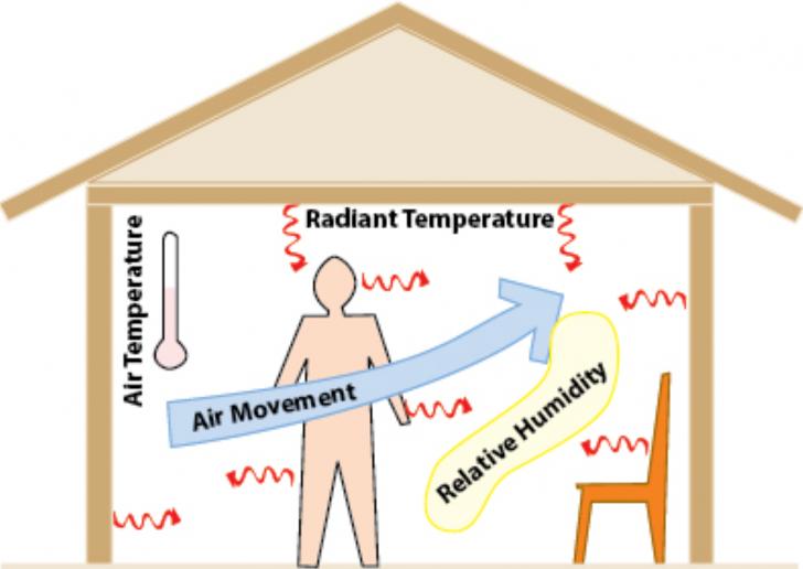 Free Webinar: Balanced Ventilation for Better Health, Comfort, and Electrification (2 Part Series), March 26 - April 2, 9 am - 1 pm PT