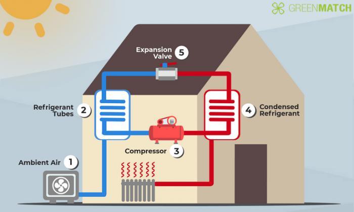 Free Webinar: Electric Heat Pumps for Space Heating and Cooling, February 12, 9 am - 1 pm PT