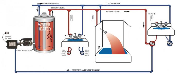 Free Webinar: Practical Efficient Hot Water Delivery: Structured Plumbing Applied in Retrofit and New Construction, October 19