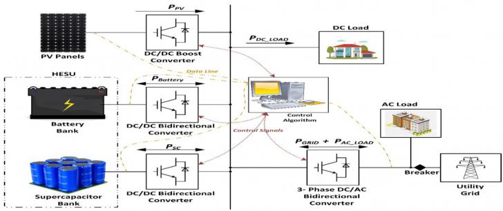 Free Webinar: PV + Batteries: Integrating with Grid-Tied PV Systems
